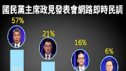 ﻿陈景圣：选择和平还是战争？国民党主席选举最终结果将提前剧透台湾未来